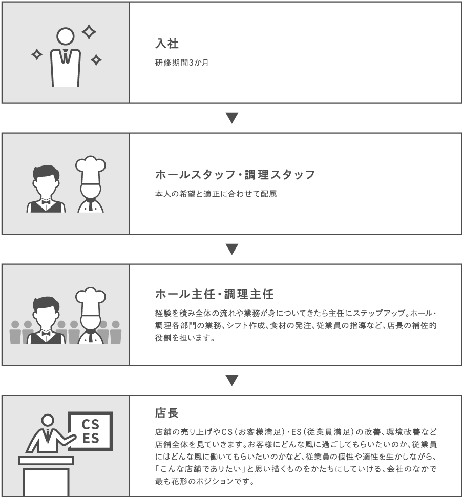 ���Ќ�̃X�e�b�v�A�b�v